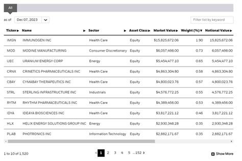 iwc investement|iwc etf morningstar.